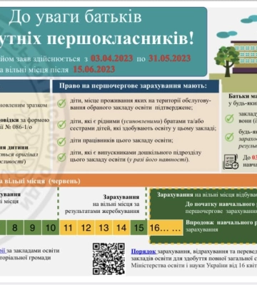 Вступна кампанія в Одесі: що потрібно знати батькам майбутніх першокласників