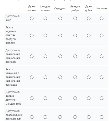 Жителів Полтави запитують про головні проблеми у місті