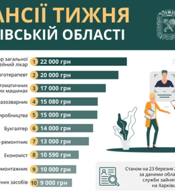 Работа в Харькове и области: рейтинг вакансий с зарплатой до 22 тысяч гривен