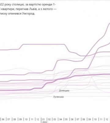 Волинь за тиждень прийняла 34 внутрішніх переселенців