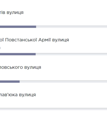 Вулиця УПА чи вулиця Журналістів – у Полтаві буквально один голос може визначити нову назву для вулиці Ватутіна