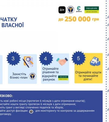 Сумчани можуть отримати мікрогранти на відкриття власної справи