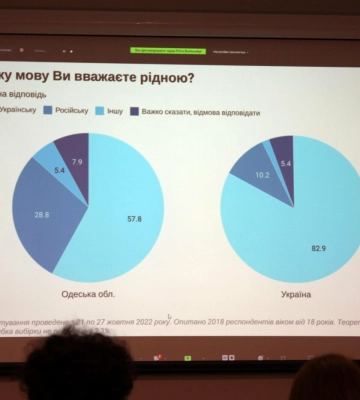 Українська мова рідна для майже 60% жителів Одещини: дослідження