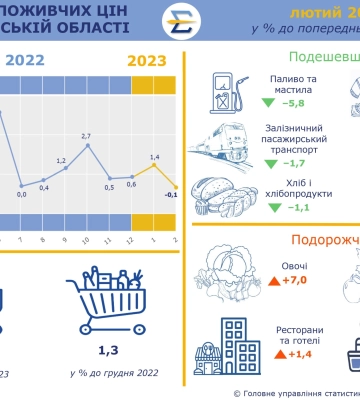 На Харьковщине подорожали овощи и подешевели яйца — облстат