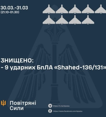 В Воздушных силах раскрыли подробности ночной атаки дронов: сбиты 9 из 10 Shahed