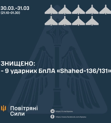 рф вдарила по Україні ракетами та дронами-камікадзе