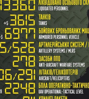Росія втратила ще 460 окупантів, 5 танків, 3 ББМ і 4 артилерійські системи