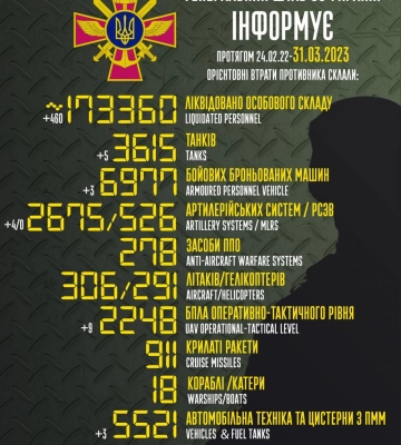 Росія втратила ще 460 окупантів, 5 танків, 3 ББМ і 4 артилерійські системи