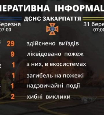 На Рахівщині дівчина стрибнула з моста, тіло не знайдено