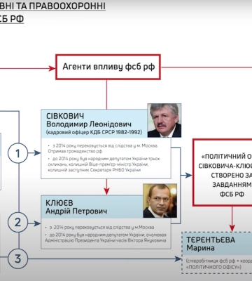 Розслідування завершено: СБУ та ДБР оприлюднили нові докази співпраці Кулініча з ФСБ РФ