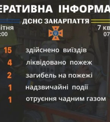 Рятувальники Закарпаття інформують