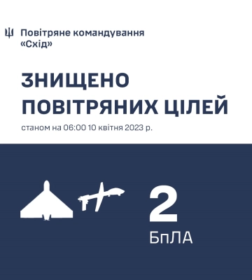 Вночі над Харківщиною збили два безпілотники, у тому числі Shahed – ЗСУ