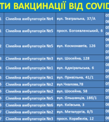 У Миколаєві збільшується кількість хворих на COVID-19