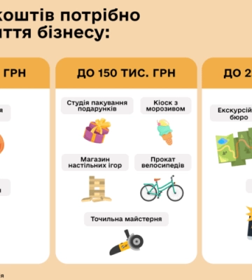 10 ідей для власної справи: який бізнес можна започаткувати з допомогою держави?