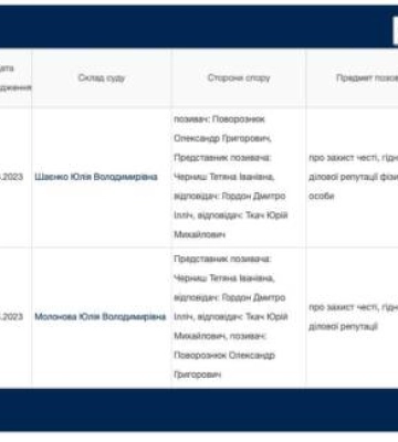 Поворознюк і Гордон судитимуться в Олександрії