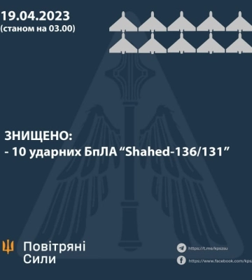Рашисти вночі атакували «шахедами» Одещину — 10 дронів збито