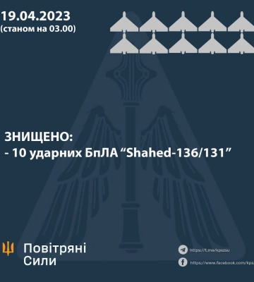 На Одещині збито 10 із 12 російських дронів