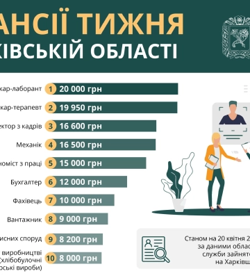 Врачи и механики. Кому на Харьковщине предлагают самую большую зарплату