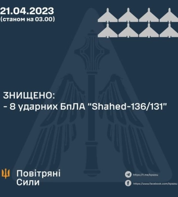 Подразделения Воздушного командования «Центр» ночью уничтожили восемь ударных дронов Shahed-136/131