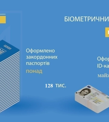 Міграційна служба Закарпатської області звітує за перший квартал 2023