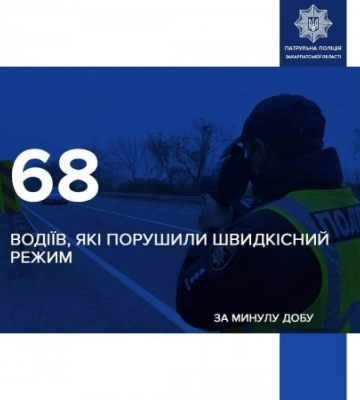 68 порушників швидкісного режиму зафіксували патрульні поліцейські Закарпаття за минулу добу