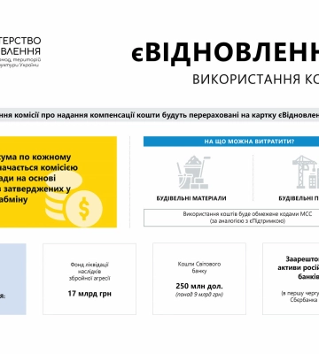 Как харьковчанам получить государственную помощь на ремонт поврежденного жилья