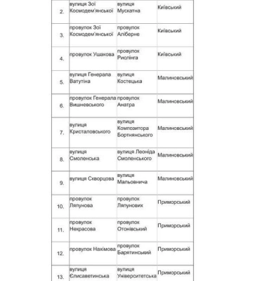 Перейменування вулиць: в Одесі стартувало ще одне електронне опитування