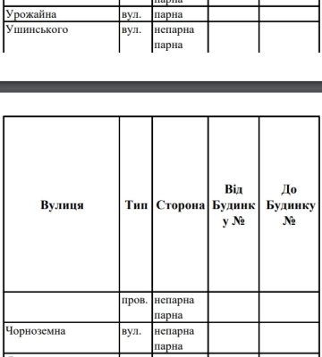 Частина Харкова на день залишиться без води (адреси)