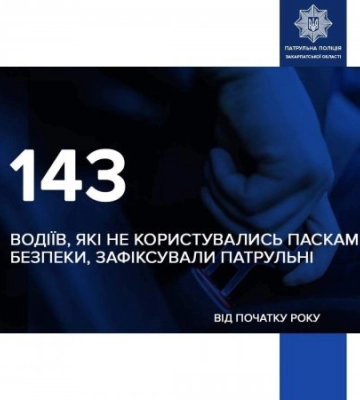 Закарпатські патрульні винесли 143 постанови за їзду без пристебнутого ременя безпеки