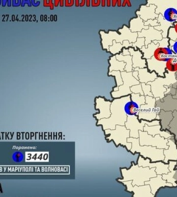 Минулої доби росіяни вбили 3 цивільних на Донеччині, 4 особи зазнали поранень, - ОВА. ІНФОГРАФІКА
