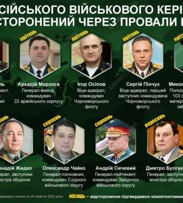 «Маріупольський різник» генерал Мізінцев знятий з посади в Міноборони росії