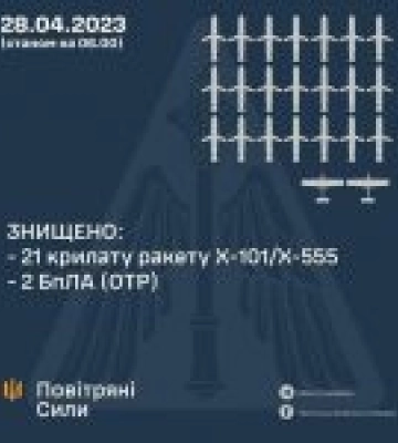 Близько 4-ї години ранку російські окупанти атакували Україну із літаків стратегічної авіації Ту-95 з району Каспійського моря