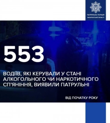 533 випадків керування у стані сп’яніння зафіксували закарпатські патрульні з початку року