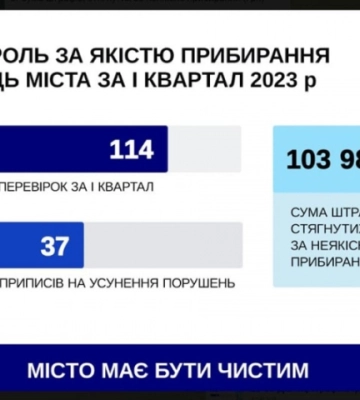 Чернівчан закликають повідомляти про неякісно прибрані вулиці в Чернівцях