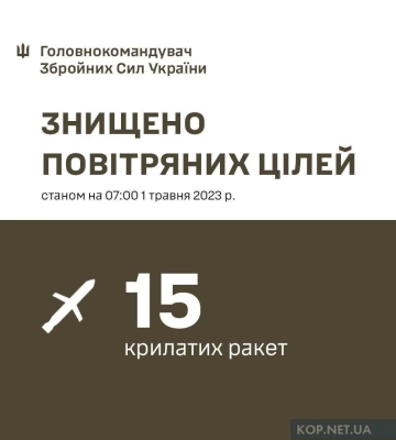 Влучань на території Полтавщині під час ракетної атаки не було