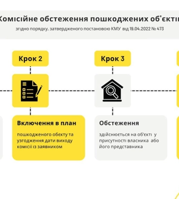 Куди звертатися за допомогою, якщо ваш будинок постраждав через обстріли російських терористів