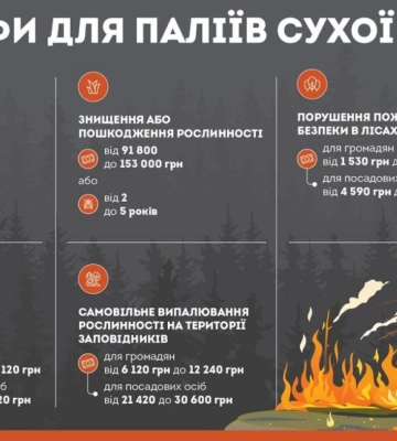 На Рівненщині попереджають: паліям сухої рослинності загрожують багатотисячні штрафи