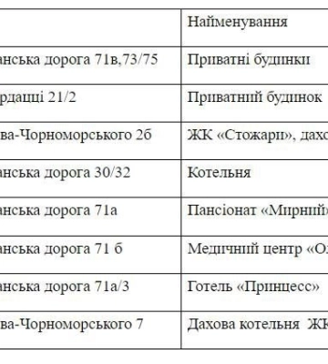 Часть Киевского района Одессы 3 мая останется без газа – адреса