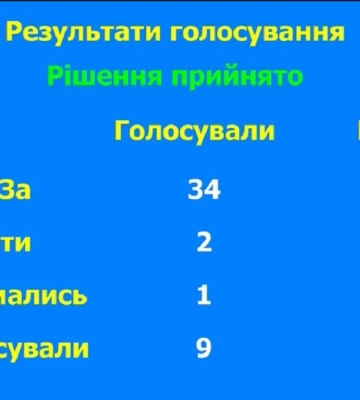 В Одессе переименовали два района: мнение жителей не учли