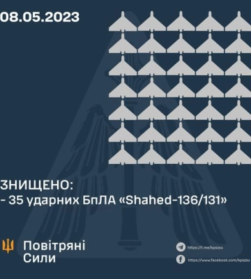 У Повітряних силах відзвітували про знищення  під час нічної атаки 100% російських ударних дронів