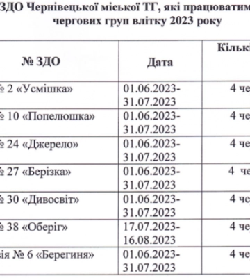 У Чернівцях дитсадки підуть на канікули, працюватимуть чергові групи