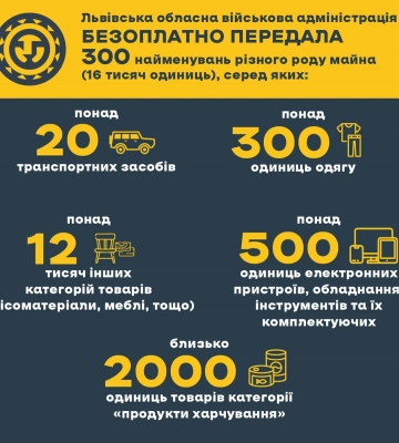 За пів року Львівська ОВА передала ЗСУ конфіскату на 113 мільйонів гривень