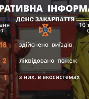 Рятувальники Закарпаття інформують