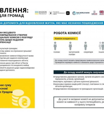 єВідновлення: стартувала програма державної допомоги на відновлення пошкодженого житла