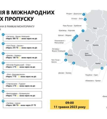 Коли електронна черга для вантажівок запрацює на волинських пунктах пропуску