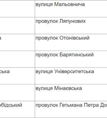 В Одесі продовжують голосувати за перейменування вулиц та провулків
