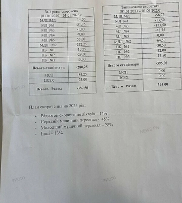 У миколаївських лікарнях планується скорочення 395 штатних одиниць