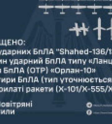 Ночная атака врага: Воздушные Силы уничтожили 25 дронов и 3 крылатые ракеты