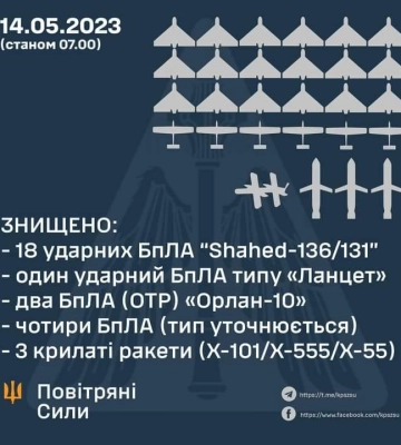 Стало відомо, чому на Львівщині двічі лунали сирени