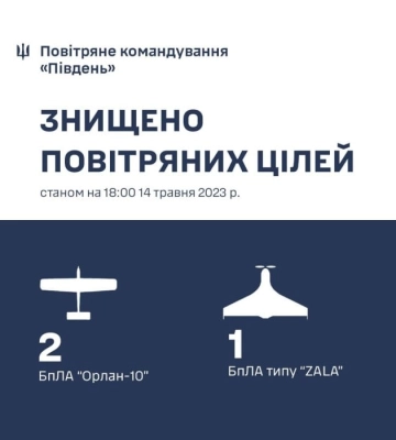 Три російські безпілотники знищили на Херсонщині 14 травня